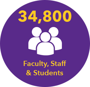 34,800 faculty, staff & students
